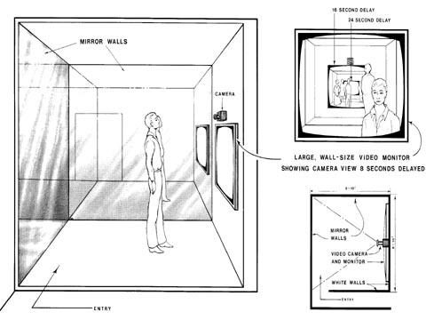 illustration of man in cube room with mirrows on all sides.